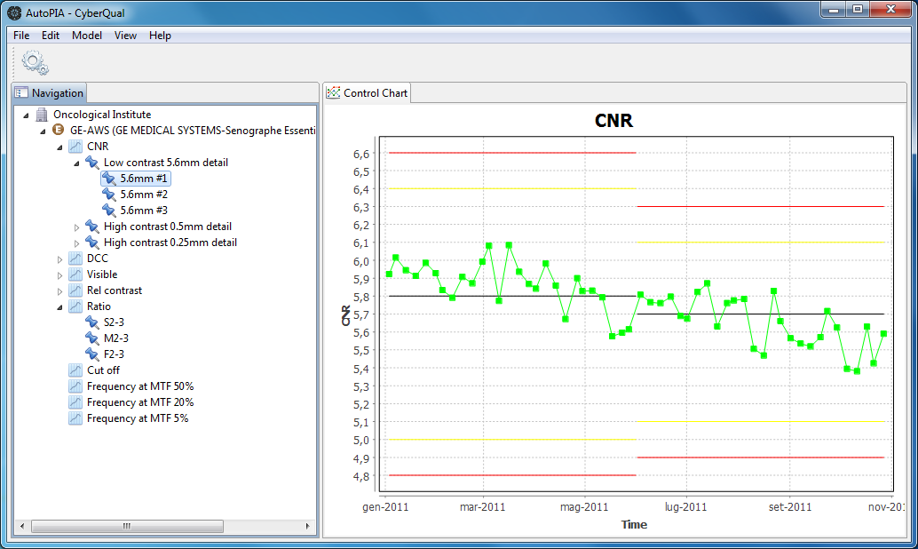 Control chart CNR 5.6 1.png