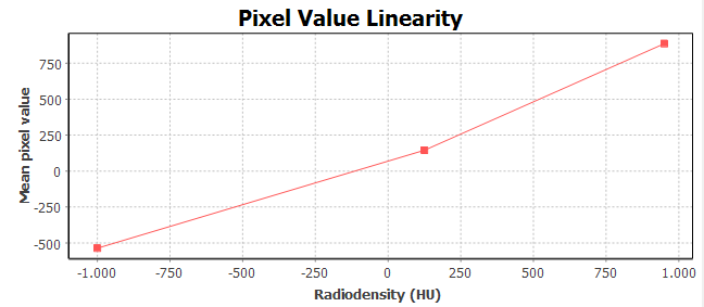 IQI Linearity CBCT161 graph.png
