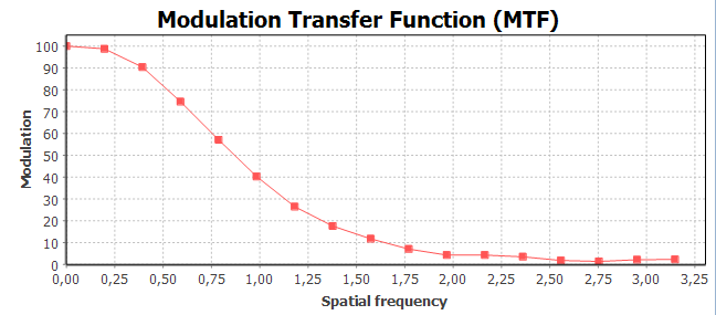 IQI MTF Edge graph.png