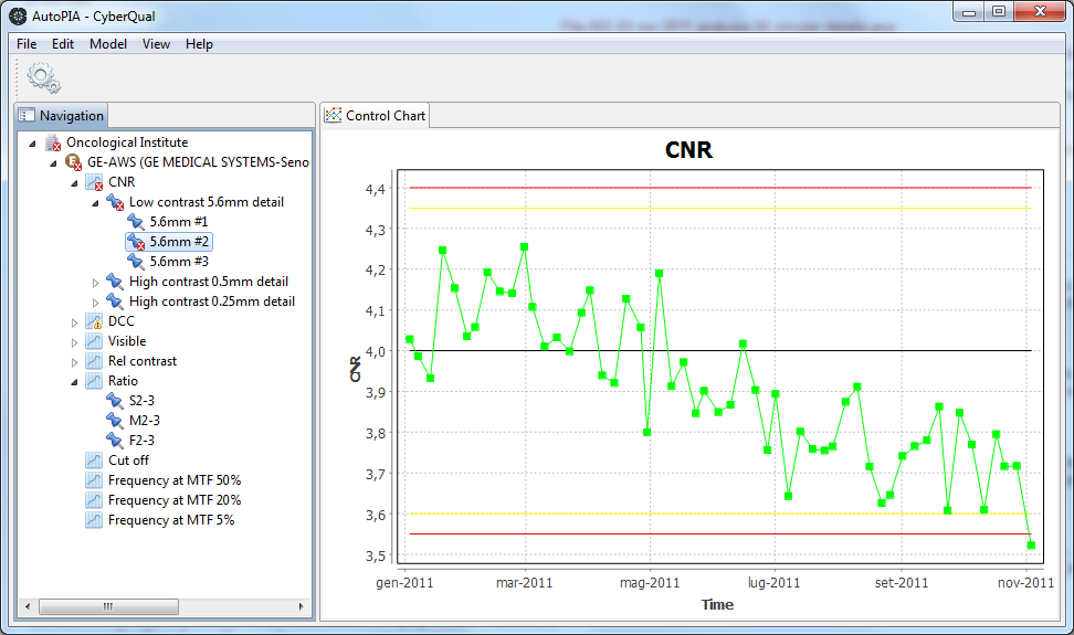 055 03 nov 2011 control chart status.png